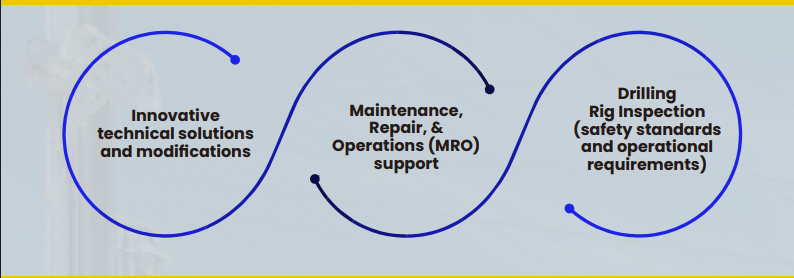 Integrated Engineering Services & Support